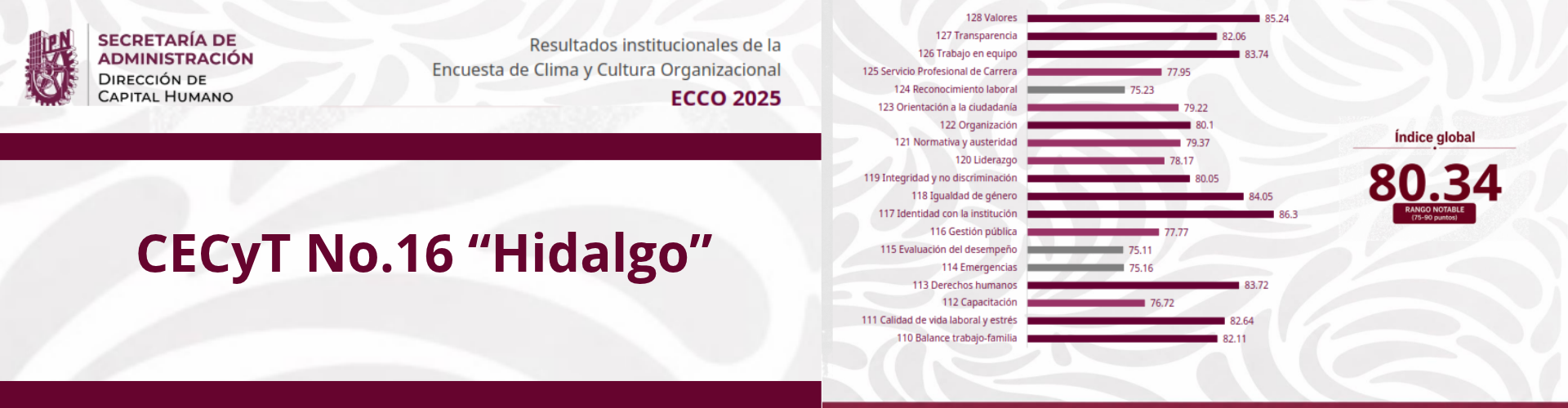 ECCO 2025